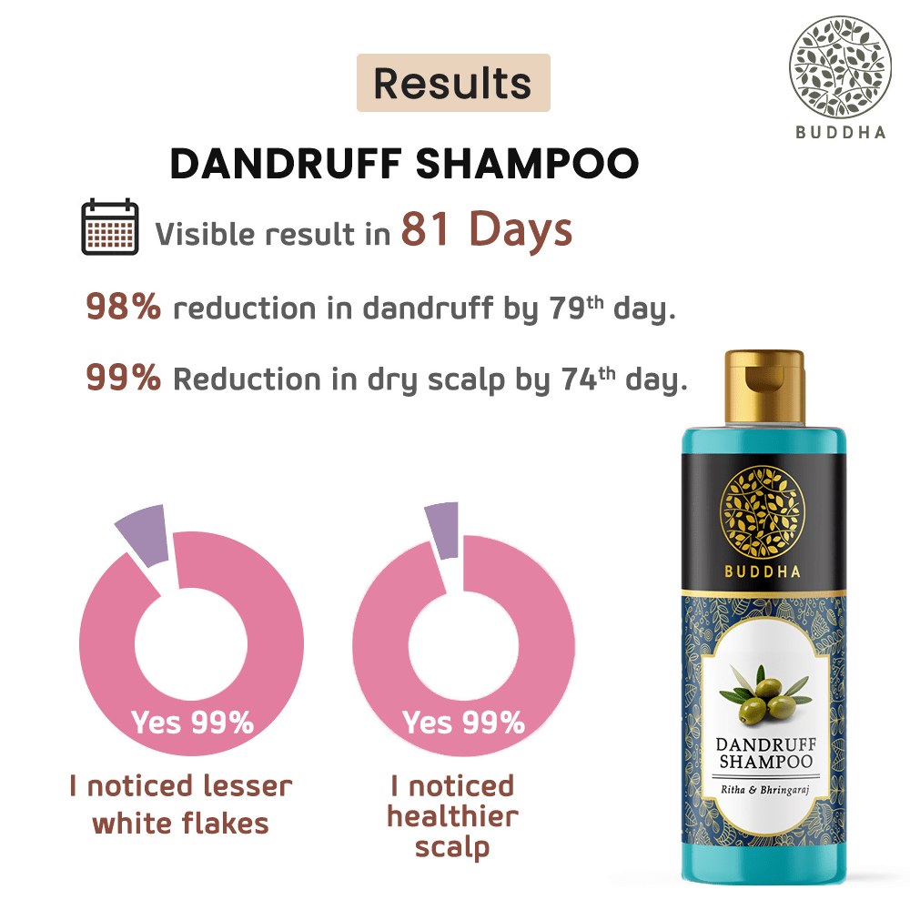 Buddha Natural Anti Dandruff Shampoo - Vamzn#