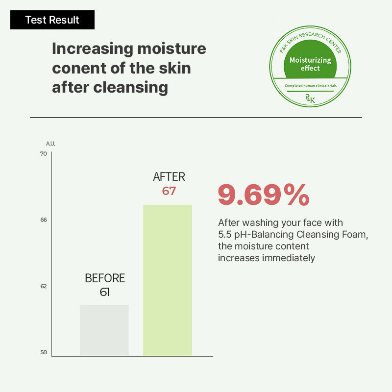 Thank You Farmer Pollufree™ 5.5 pH-Balancing Cleansing Foam