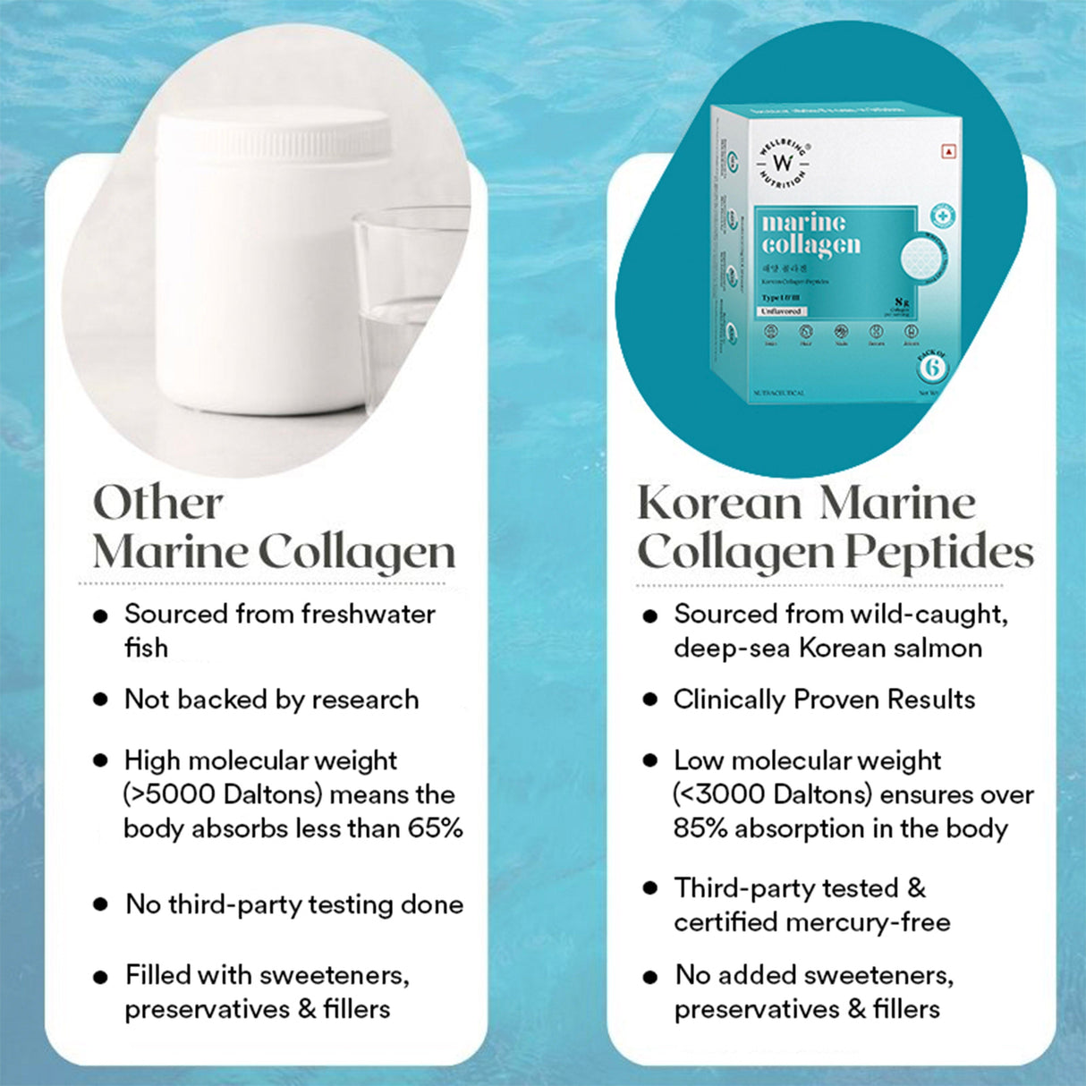 Korean Marine Collagen Peptides Sachets