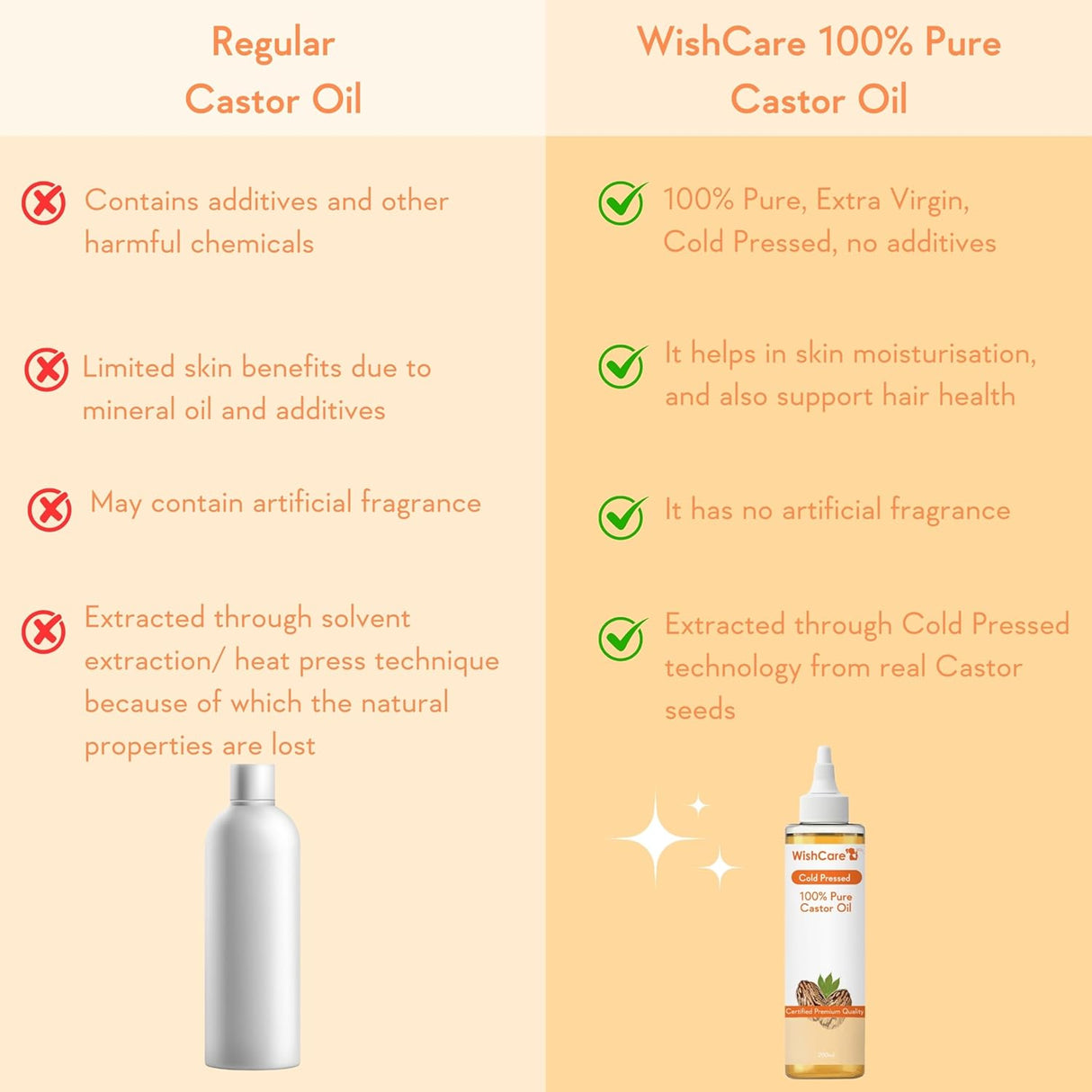 WishCare Premium Cold Pressed Castor Oil