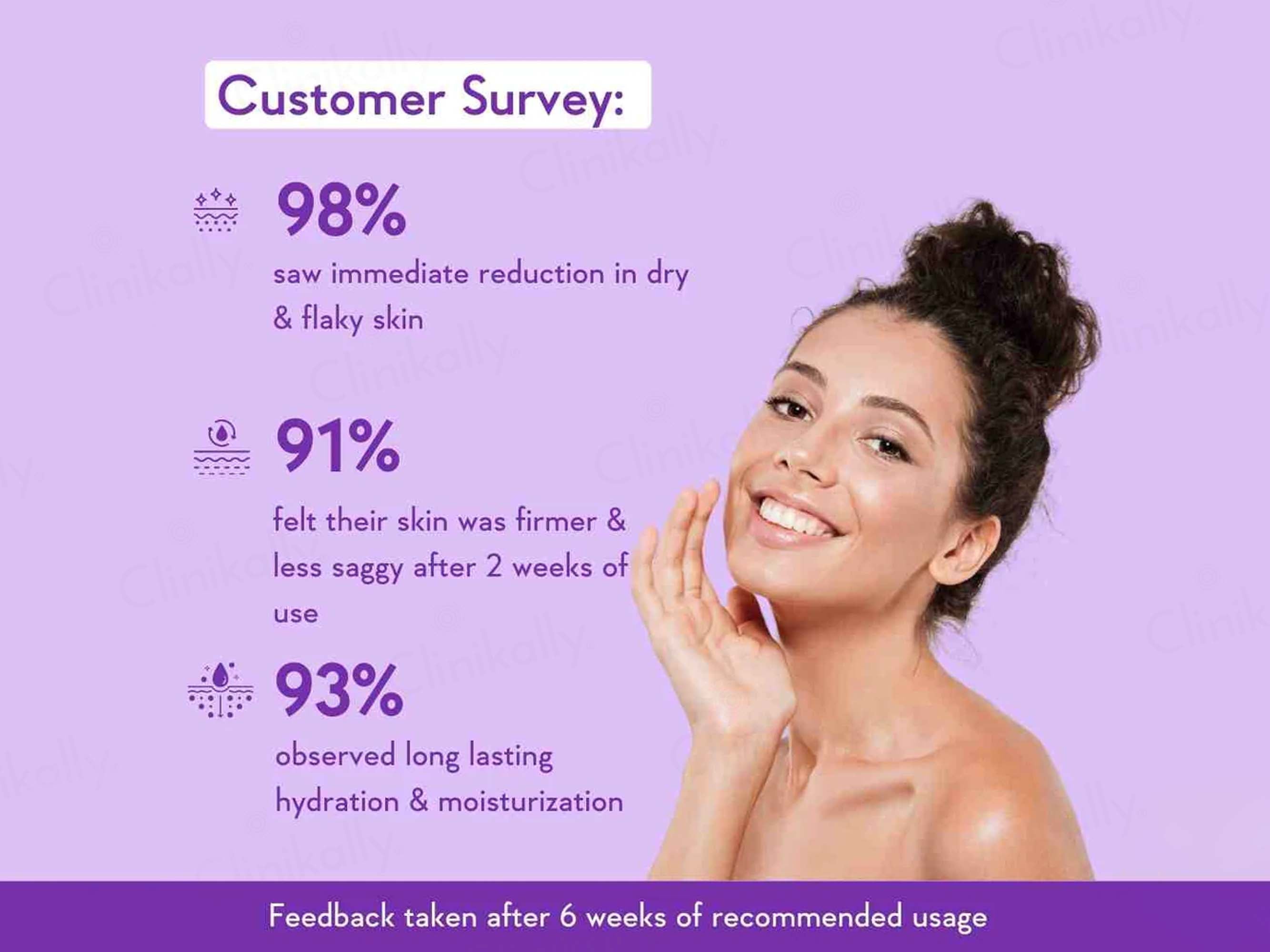 WishCare Collagen Retinol Body Lotion