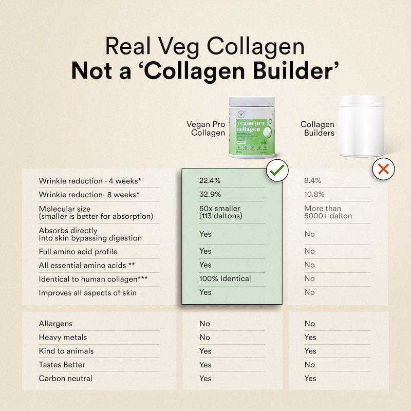 Vegan Pro Collagen