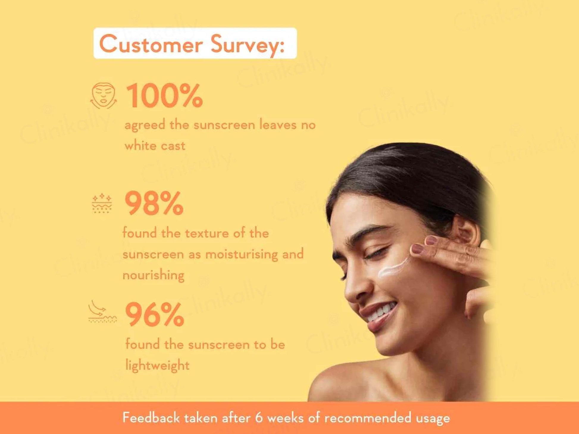 WishCare Invisible Gel Sunscreen SPF 50+ PA++++
