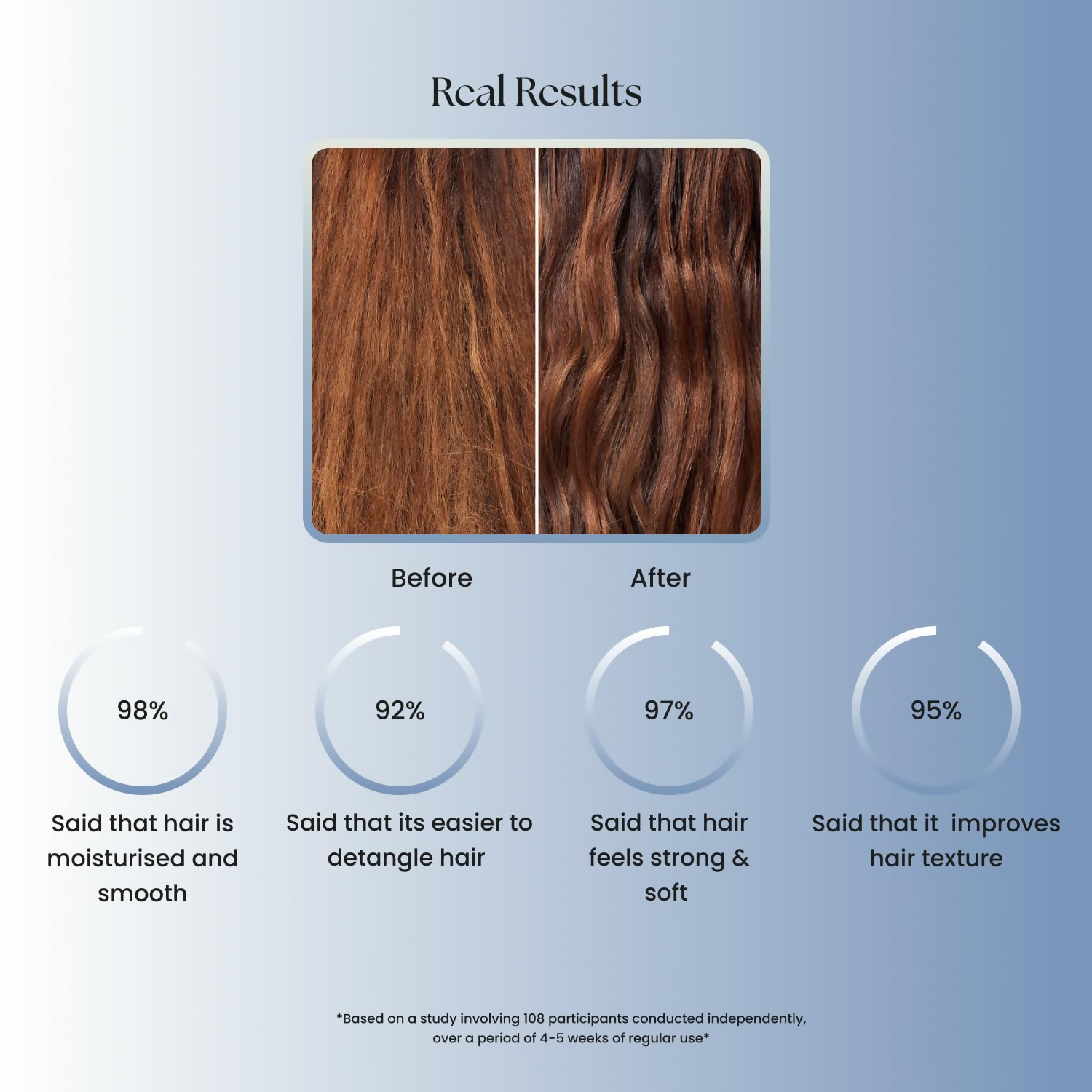 Pattern Hydrating Shampoo For Men & Women