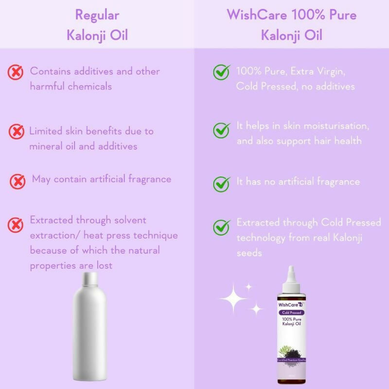 Wishcare 100% Pure Cold Pressed Castor Oil & Kalonji Black Onion Seed Oil Combo