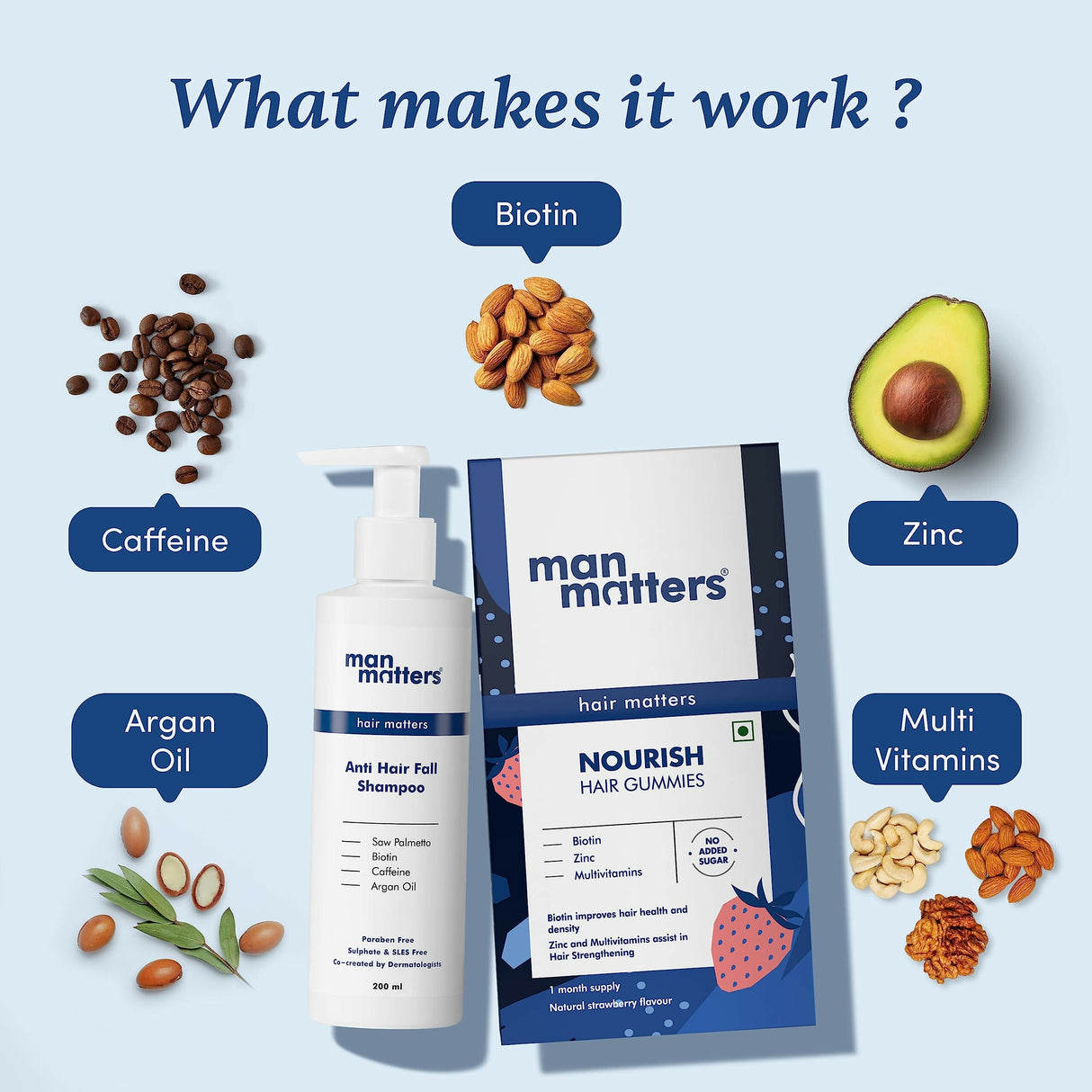 Man Matters Biotin Stage 1 Hair Loss Kit - Hair Gummies & Anti Hair Fall Shampoo With DHT Blocker, Biotin & Caffeine