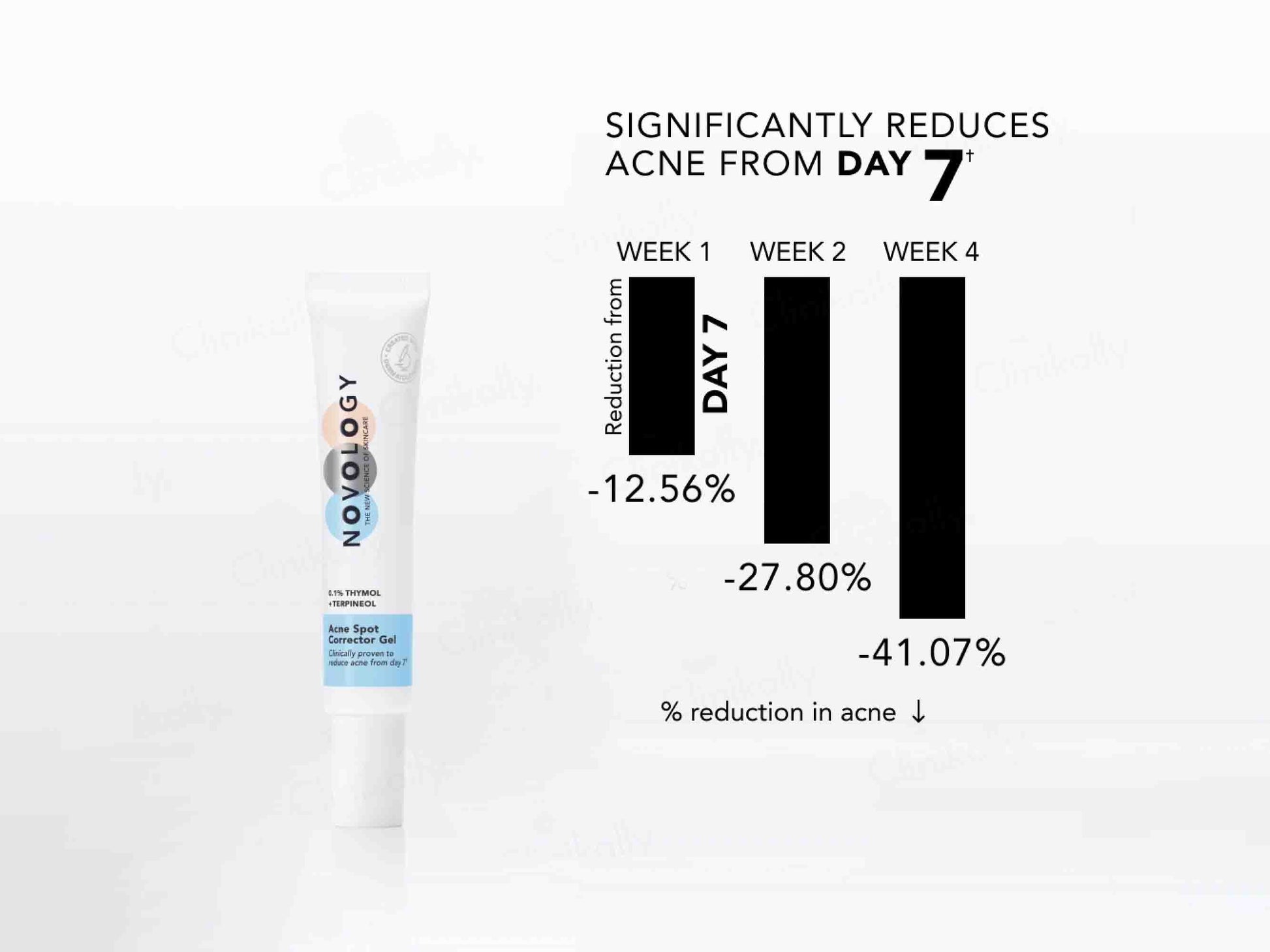 Novology Acne Spot Corrector Gel
