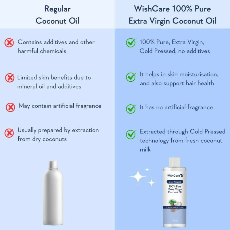 Wishcare 100% Pure Cold Pressed Extra-Virgin Coconut Oil & Jamaican Black Castor Oil