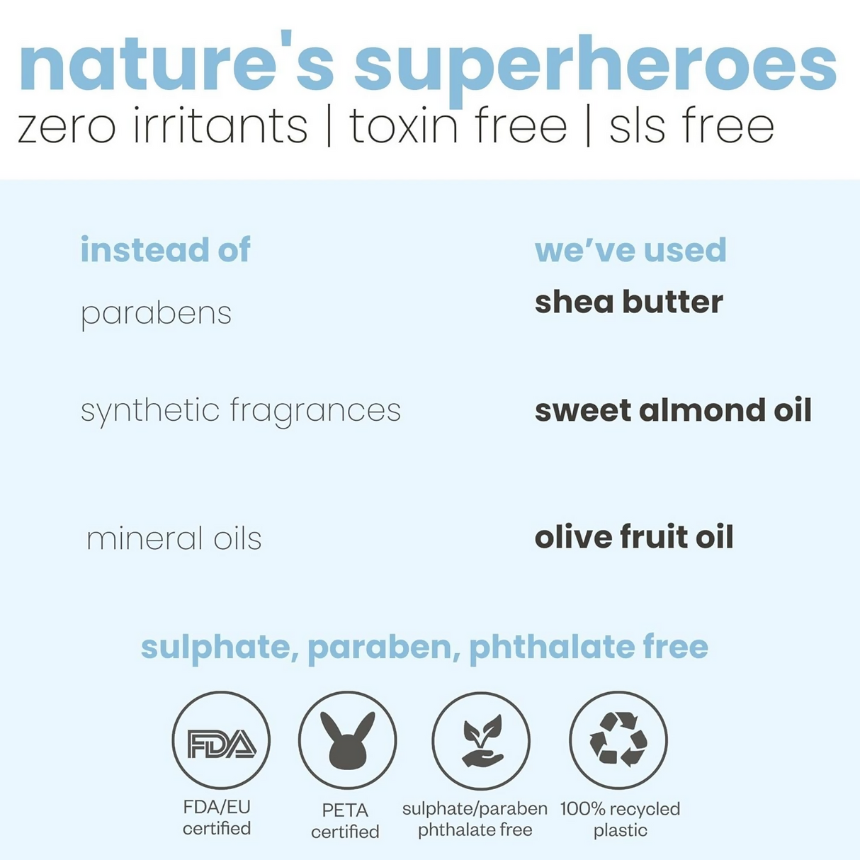 TuCo Intelligent Kids The Nothing Lip Balm, Enriched With Shea Butter, Sweet Almond Oil & Olive Oil