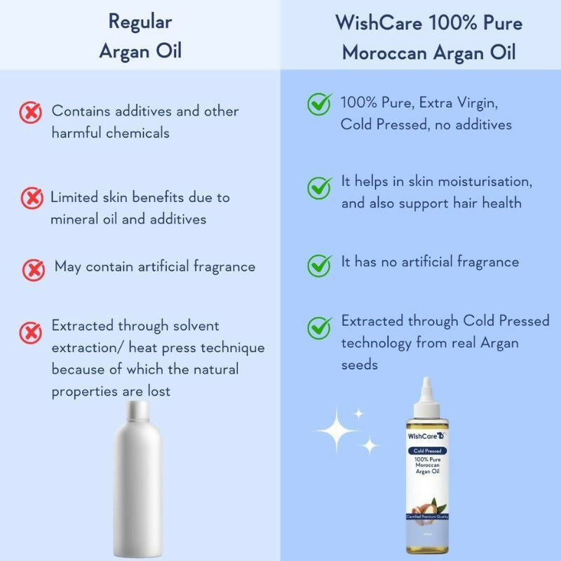 Wishcare Pure & Natural Moroccan Argan Oil & Unrefined Jojoba Oil Combo