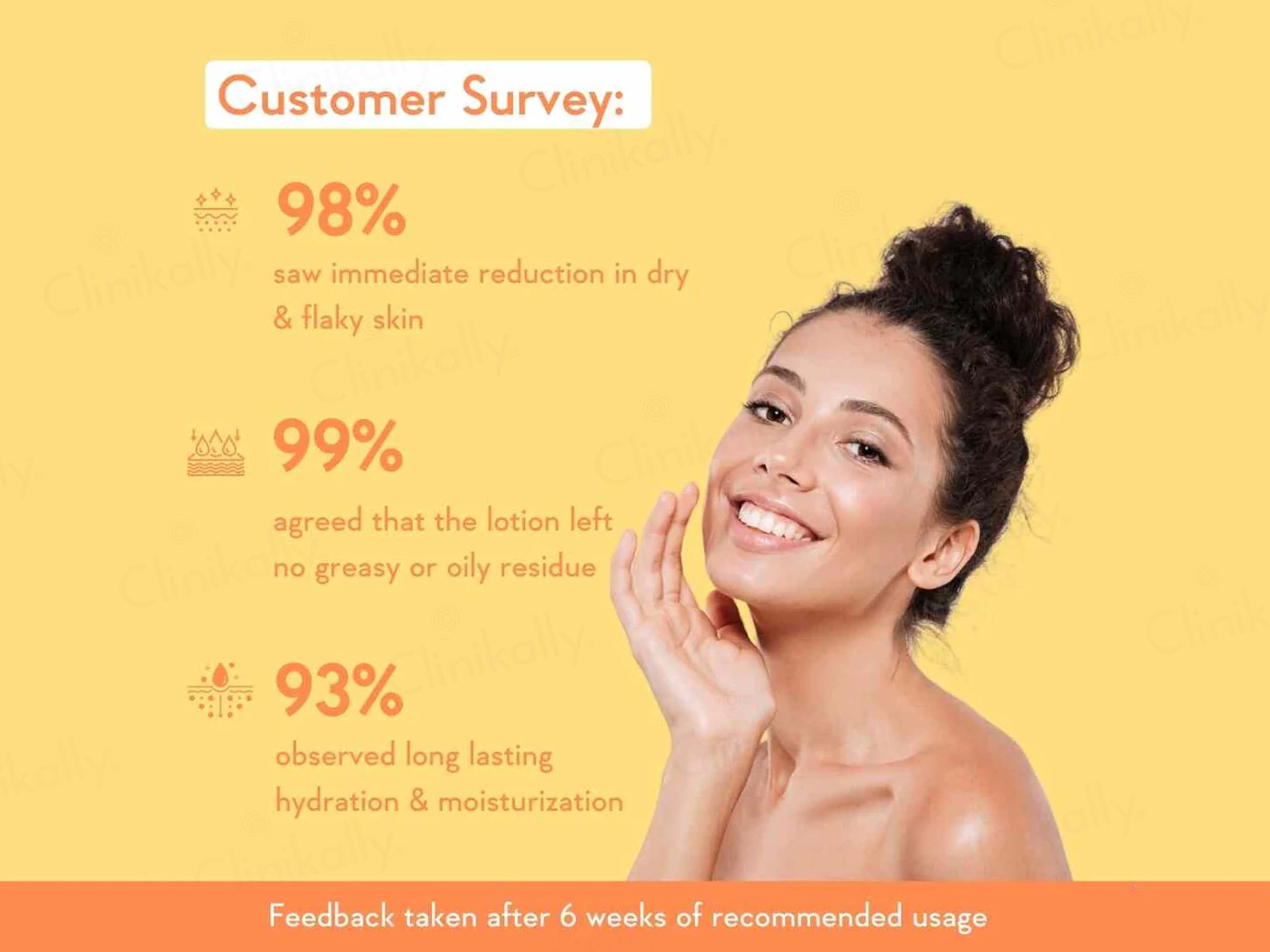 WishCare Sunscreen Body Lotion SPF 50 PA+++