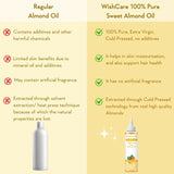 Wishcare 100% Pure Cold Pressed Olive Oil & Badam Rogan Sweet Almond Oil Combo