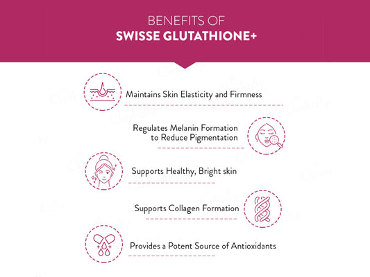 Swisse Beauty Glutathione+ Capsule