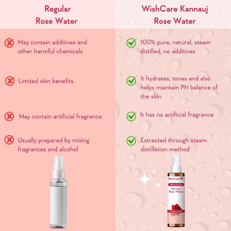 Wishcare Pure Aloe Vera Gel+ Rose Water Combo