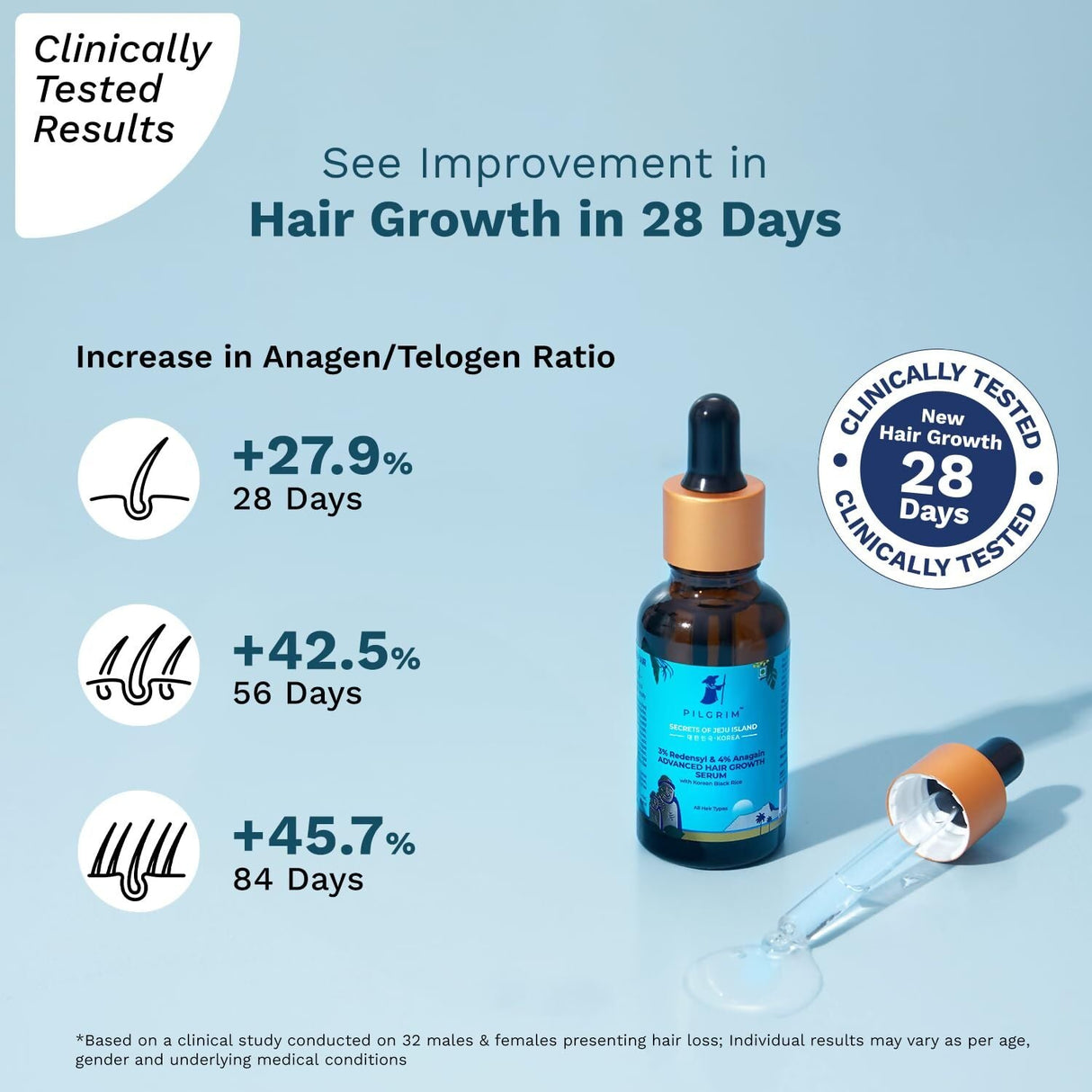 Pilgrim Redensyl 3% + Anagain 4% Advanced Hair Growth Serum with Korean Black Rice, Natural Ingredients, Controls Hair Fall