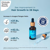 Pilgrim Redensyl 3% + Anagain 4% Advanced Hair Growth Serum with Korean Black Rice, Natural Ingredients, Controls Hair Fall