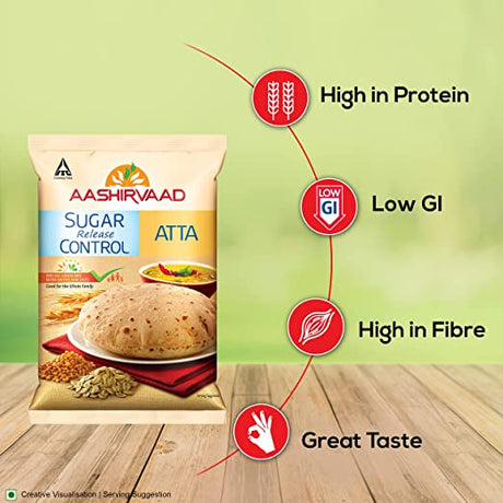 Aashirvaad Sugar Release Control Atta | Low in GI Whole Wheat Flour | Multigrain Atta High in Fiber and Protein - Vamzn#