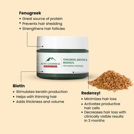 Alps Goodness Fenugreek, Biotin & Redensyl Anti Hair Fall Hair Mask - Vamzn#