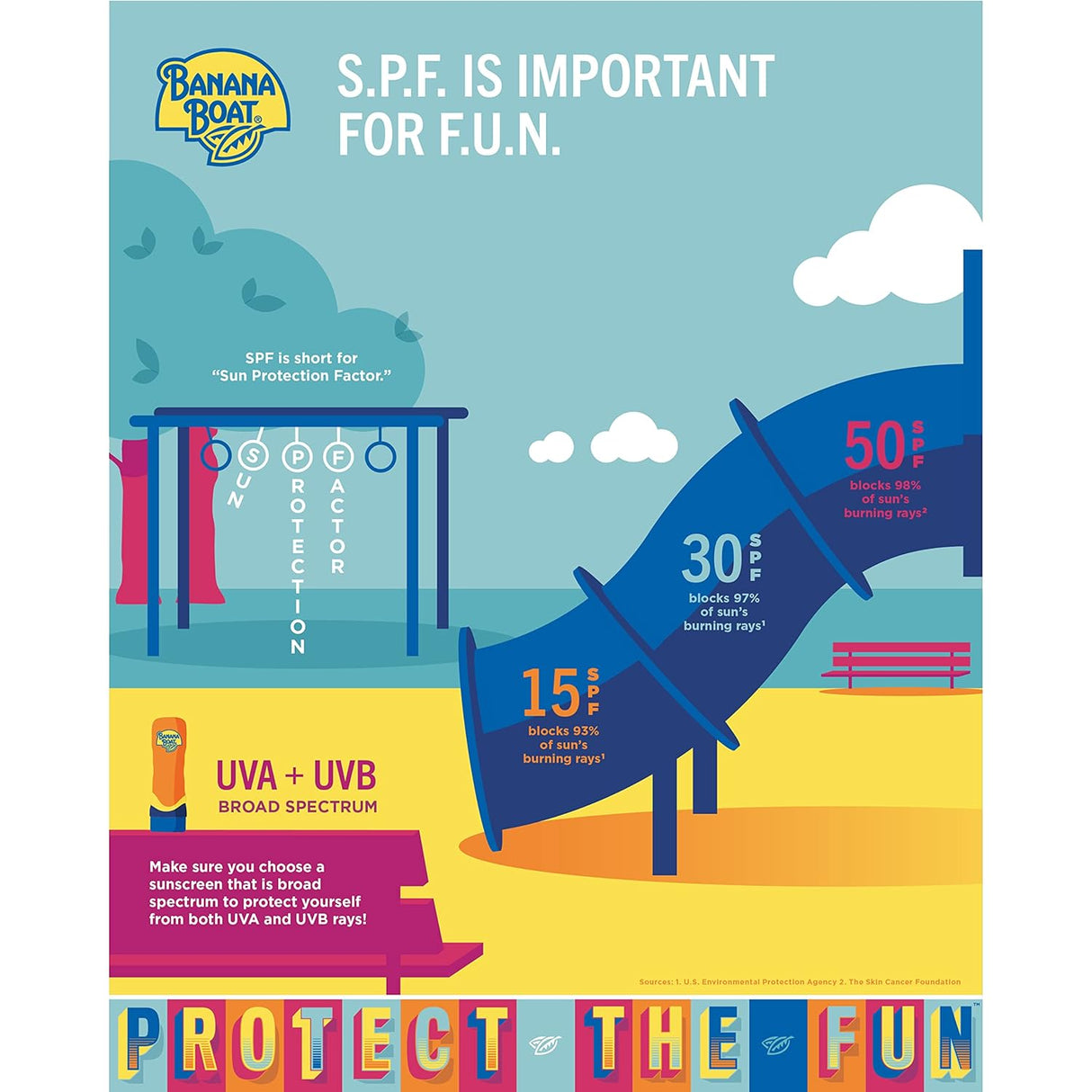 Banana Boat Sport Ultra SPF 50 Sunscreen Spray Twin Pack | Banana Boat Sunscreen Spray SPF 50, Spray On Sunscreen, Water Resistant Sunscreen, Oxybenzone Free Sunscreen Pack, 6oz each - Vamzn#