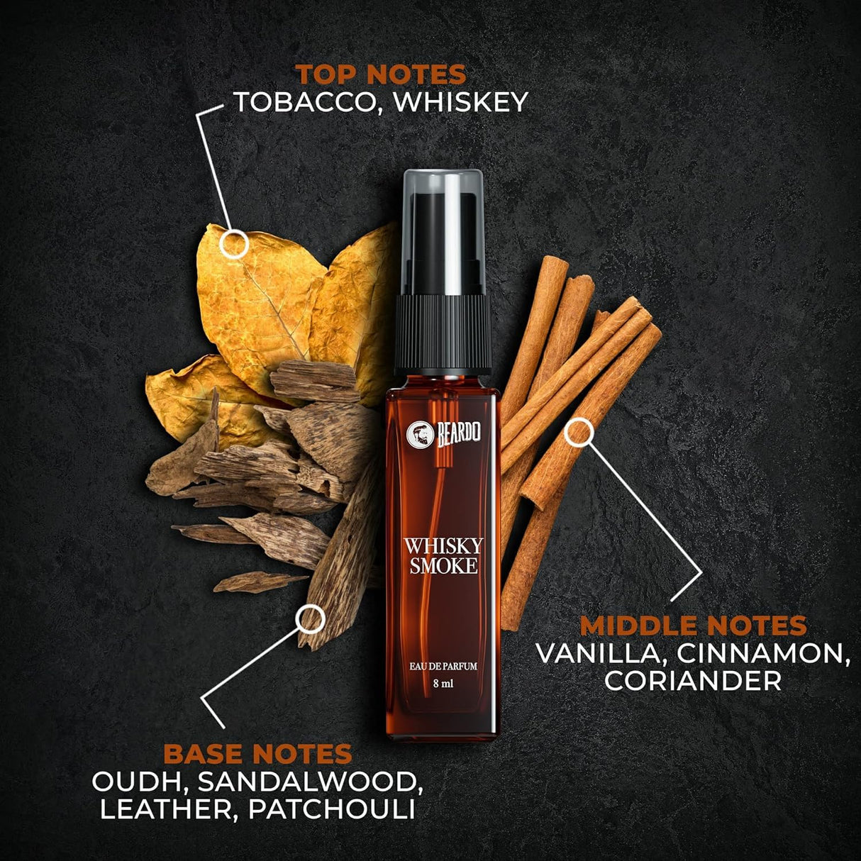 Beardo Whisky Smoke Perfume for Men, 50ml | Spicy, Woody - Oudh Scent Eau De Parfum | Long Lasting Mens Perfume | Best Date Night Fragrance Body Spray | Gift For Brother | Gift For Friends - Vamzn#