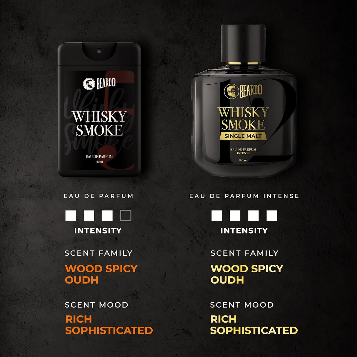 Beardo Whisky Smoke Perfume for Men, 50ml | Spicy, Woody - Oudh Scent Eau De Parfum | Long Lasting Mens Perfume | Best Date Night Fragrance Body Spray | Gift For Brother | Gift For Friends - Vamzn#