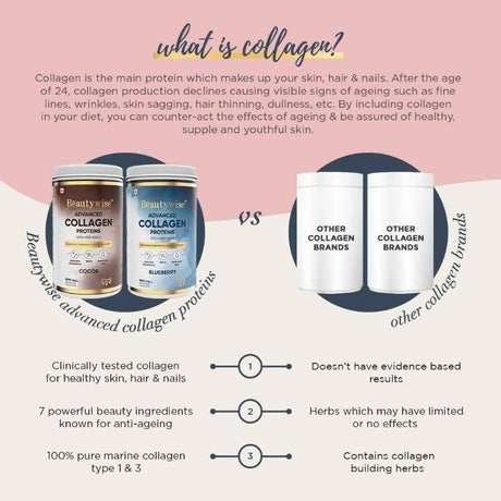 Beautywise Advanced Marine Collagen Anti - Aging Powder - Glutathione, HA & Biotin - Cocoa - Vamzn#