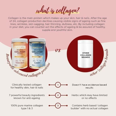 Beautywise Advanced Marine Collagen Anti - Aging Powder - Glutathione, HA & Biotin - Mango - Peach - Vamzn#