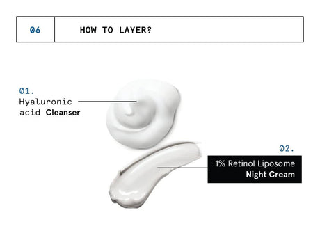 BeBodywise 1% Retinol Liposome Night Cream - Vamzn#