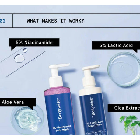 BeBodywise 5% Lactic Acid Body Lotion and 5% Niacinamide Body Wash - Vamzn#