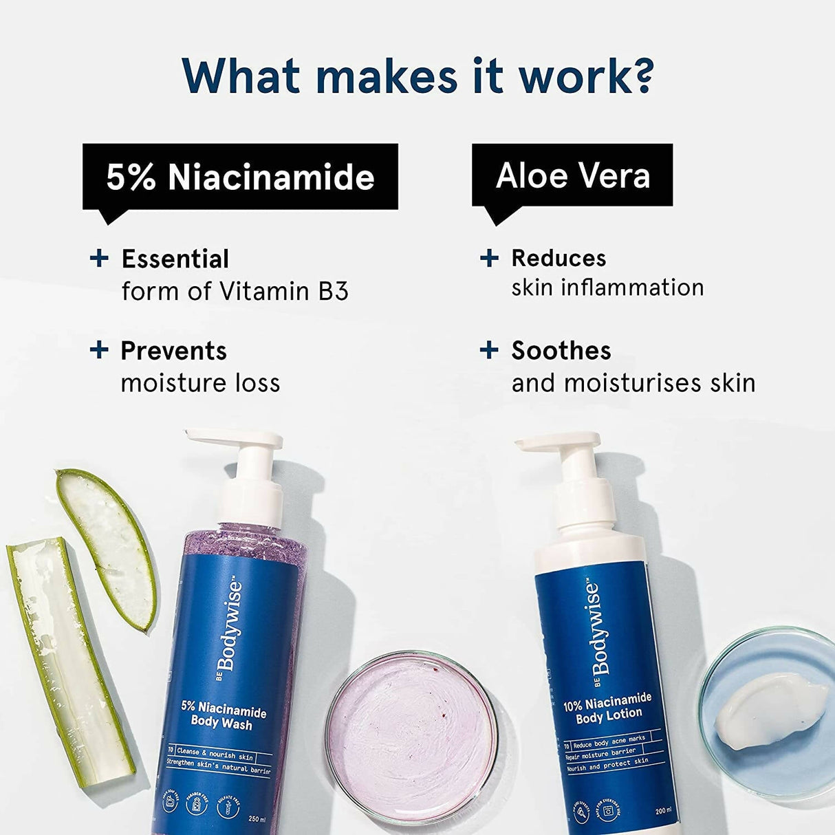 BeBodywise 5% Niacinamide Body Wash & 10% Niacinamide Body Lotion - Vamzn#