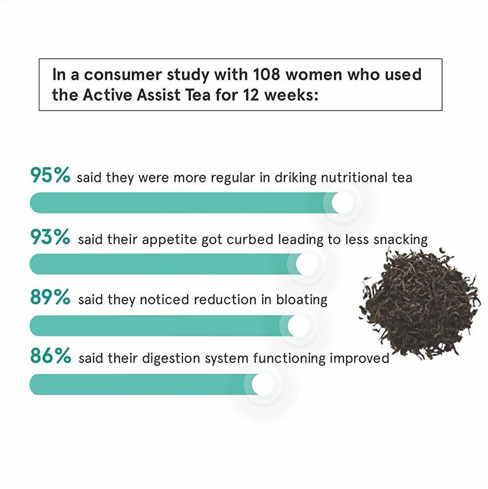 BeBodywise Active Assist Tea - Vamzn#