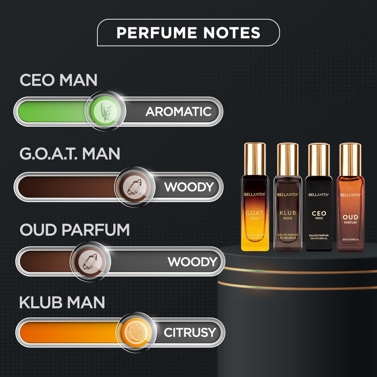 Bella Vita Luxury Man Perfume Gift Set 4 x 20 ml for Men with KLUB, OUD, CEO, G.O.A.T Perfume | Woody, Citrusy Long Lasting EDP Fragrance Scent - Vamzn#