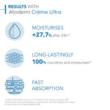 Bioderma Atoderm Creme Ultra - Nourishing - Moisturizer For Normal To Sensitive Dry Skin, 500ml - Vamzn#