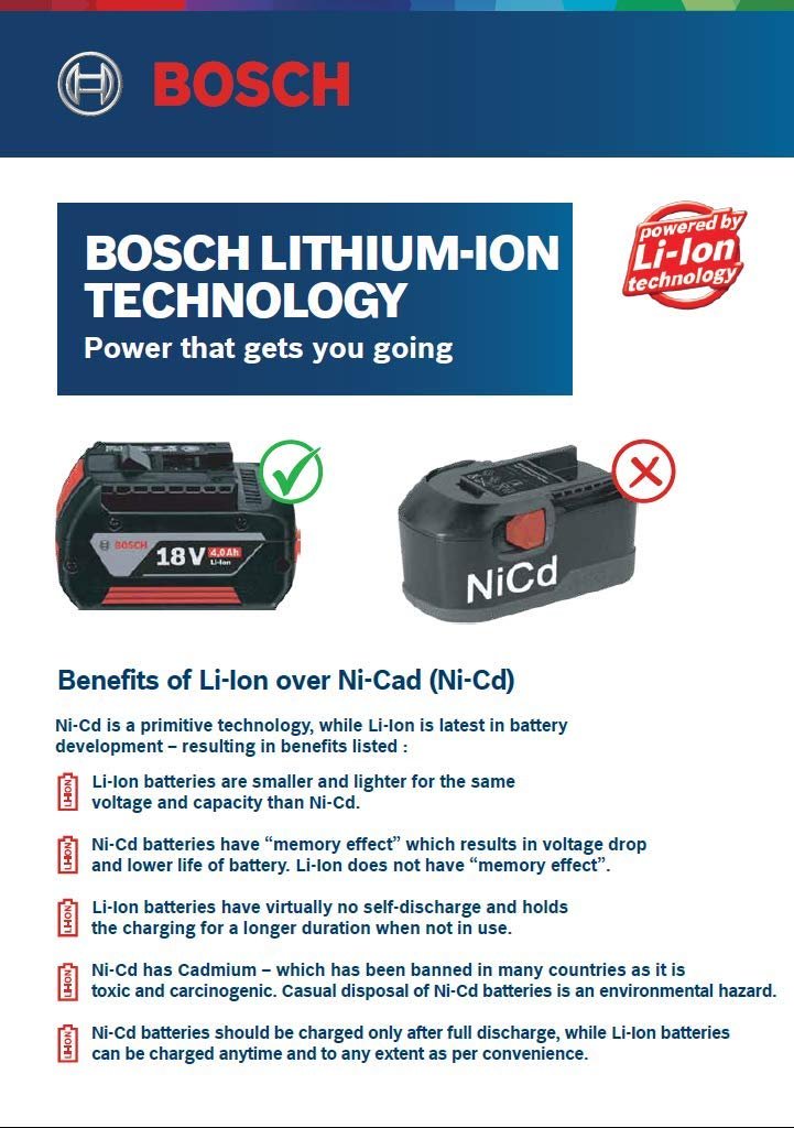 BOSCH PS21 - 2A 12V Max 2 - Speed Pocket Driver Kit with (2) 2.0Ah Batteries - Vamzn#
