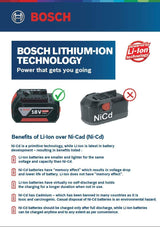 BOSCH PS21 - 2A 12V Max 2 - Speed Pocket Driver Kit with (2) 2.0Ah Batteries - Vamzn#