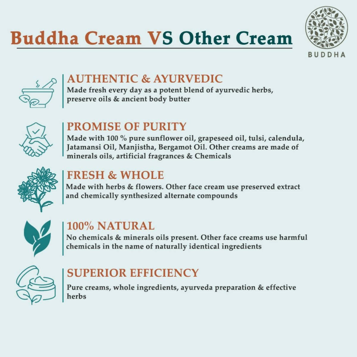 Buddha Natural Anti Acne Face Cream - For Acnes, Pimples, Scars & Marks - Vamzn#