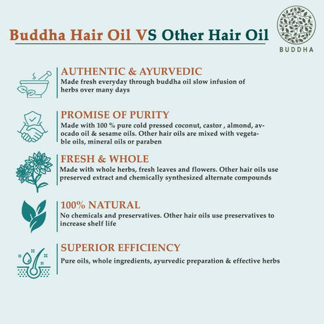 Buddha Natural Anti Grey Hair Oil For Anti Greying and Natural Hair Color - Vamzn#