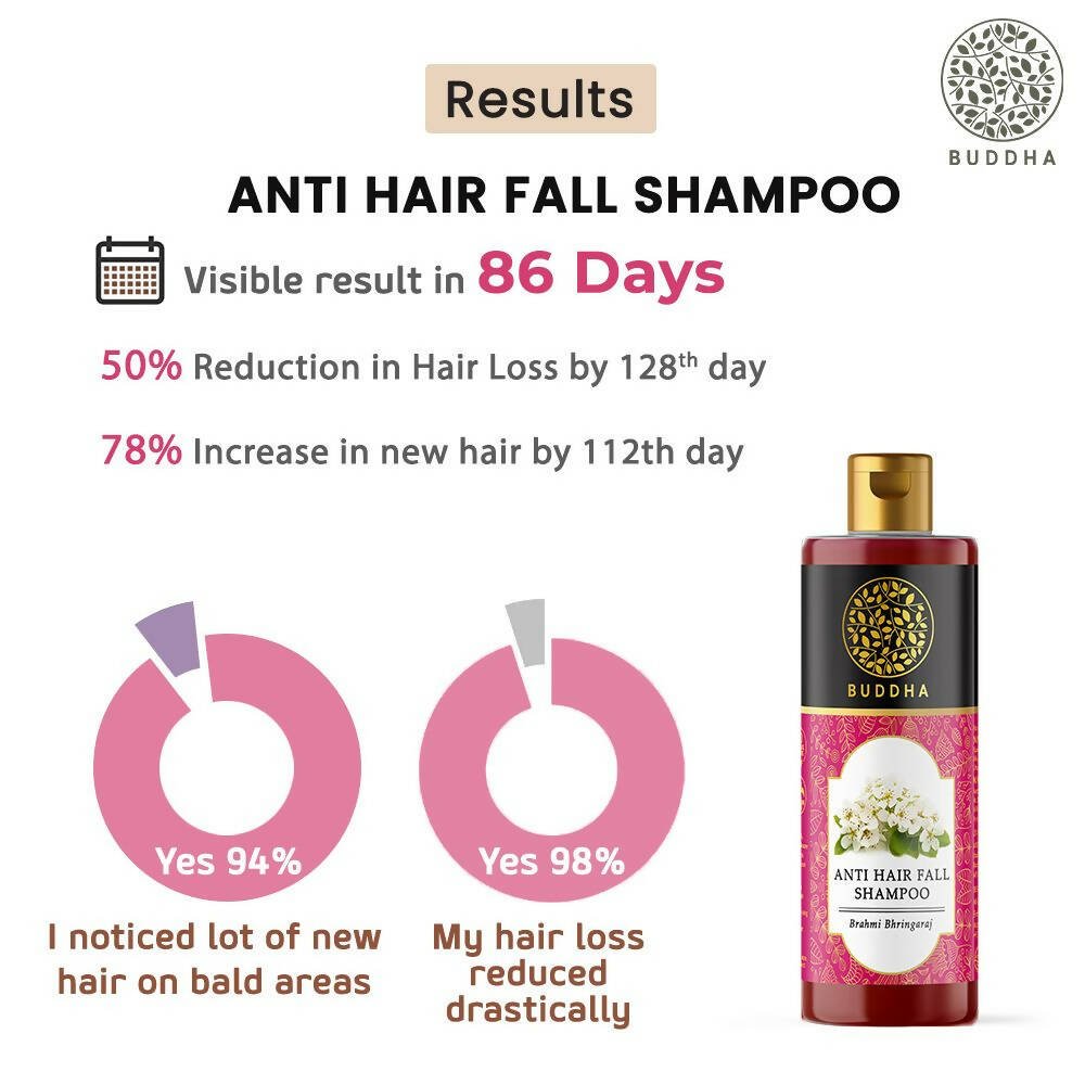 Buddha Natural Anti Hair Fall Shampoo - Vamzn#