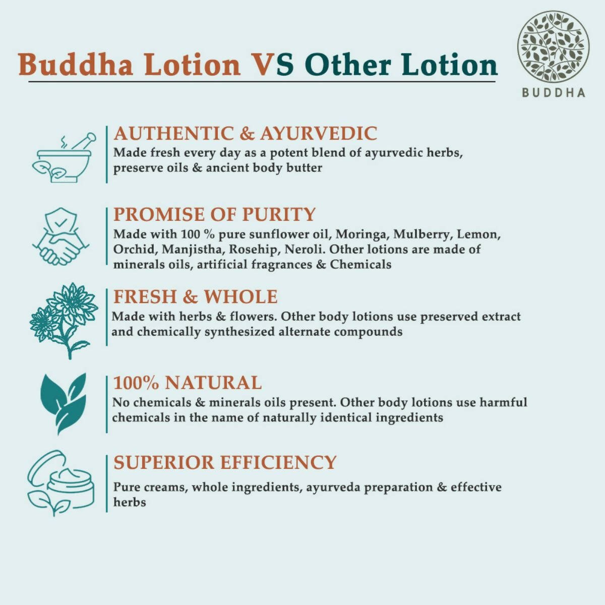 Buddha Natural Anti Wrinkle Body Lotion - For Wrinkles & Fine Lines - Vamzn#
