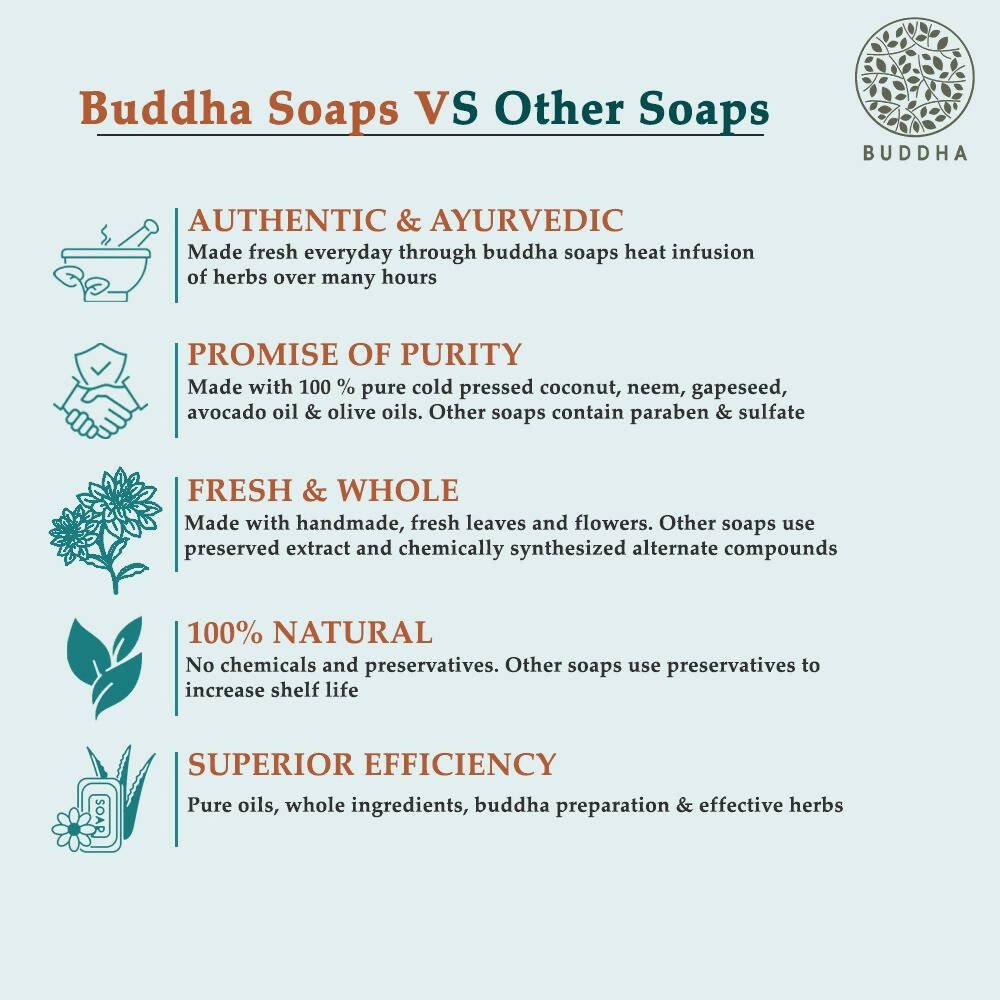 Buddha Natural Anti Wrinkle Soap - Anti Ageing to Reduce Wrinkles, Fine Lines - Vamzn#