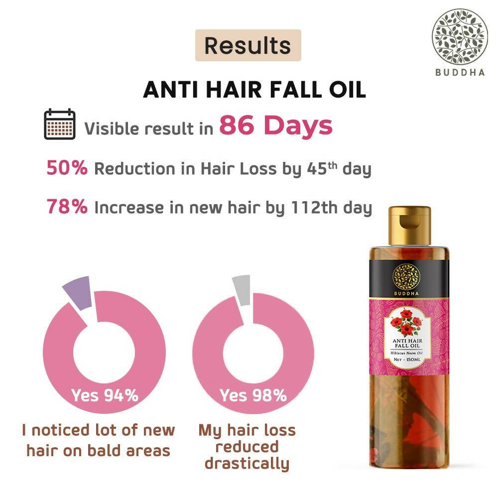 Buddha Natural Hair Oil For Men & Women - Vamzn#