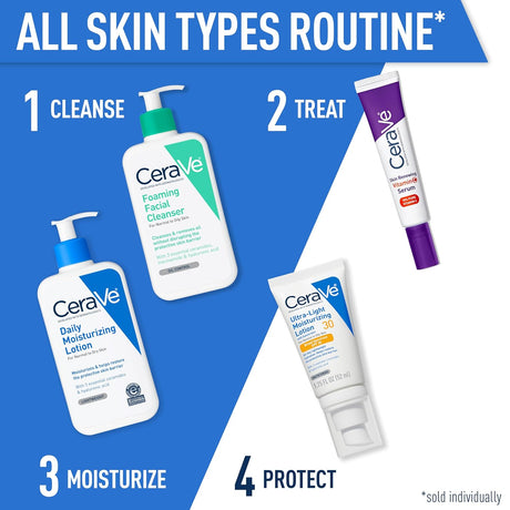 CeraVe Daily Moisturizing Lotion for Dry Skin | Body Lotion & Face Moisturizer with Hyaluronic Acid and Ceramides | Daily Moisturizer | Fragrance Free | Oil - Free | 19 Ounce - Vamzn#