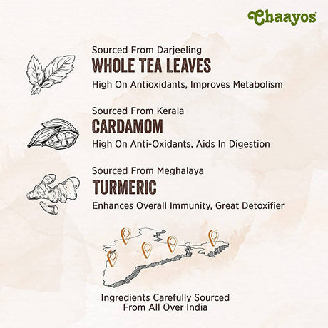 Chaayos Turmeric Cardamom Green Tea - Vamzn#