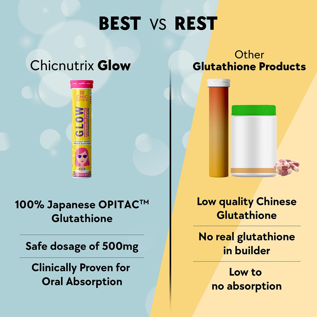 Chicnutrix Glow - 20 Effervescent Tablets| Japanese Glutathione & Vit. C| Antioxidants Sugar - free, Strawberry - lemon flavour - Vamzn#