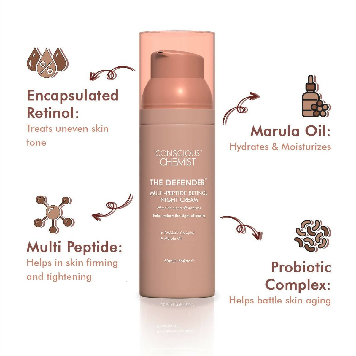 Conscious Chemist The Defender Multi - Peptide Retinol Night Cream - Vamzn#