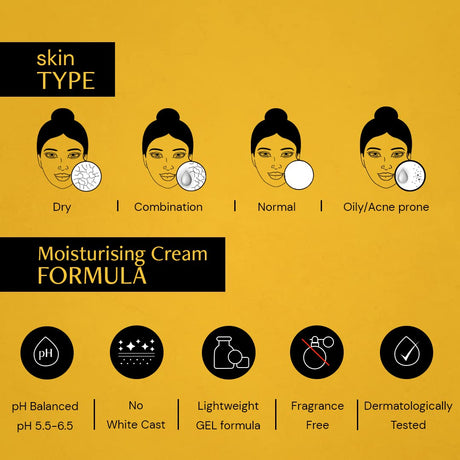 Deconstruct Face Gel Sunscreen Spf 55+ And Pa+++ |For Oily Skin, Combination Skin, Normal Skin | Broad Spectrum Sunscreen, No White Cast, Lightweight, Non Greasy - Vamzn#