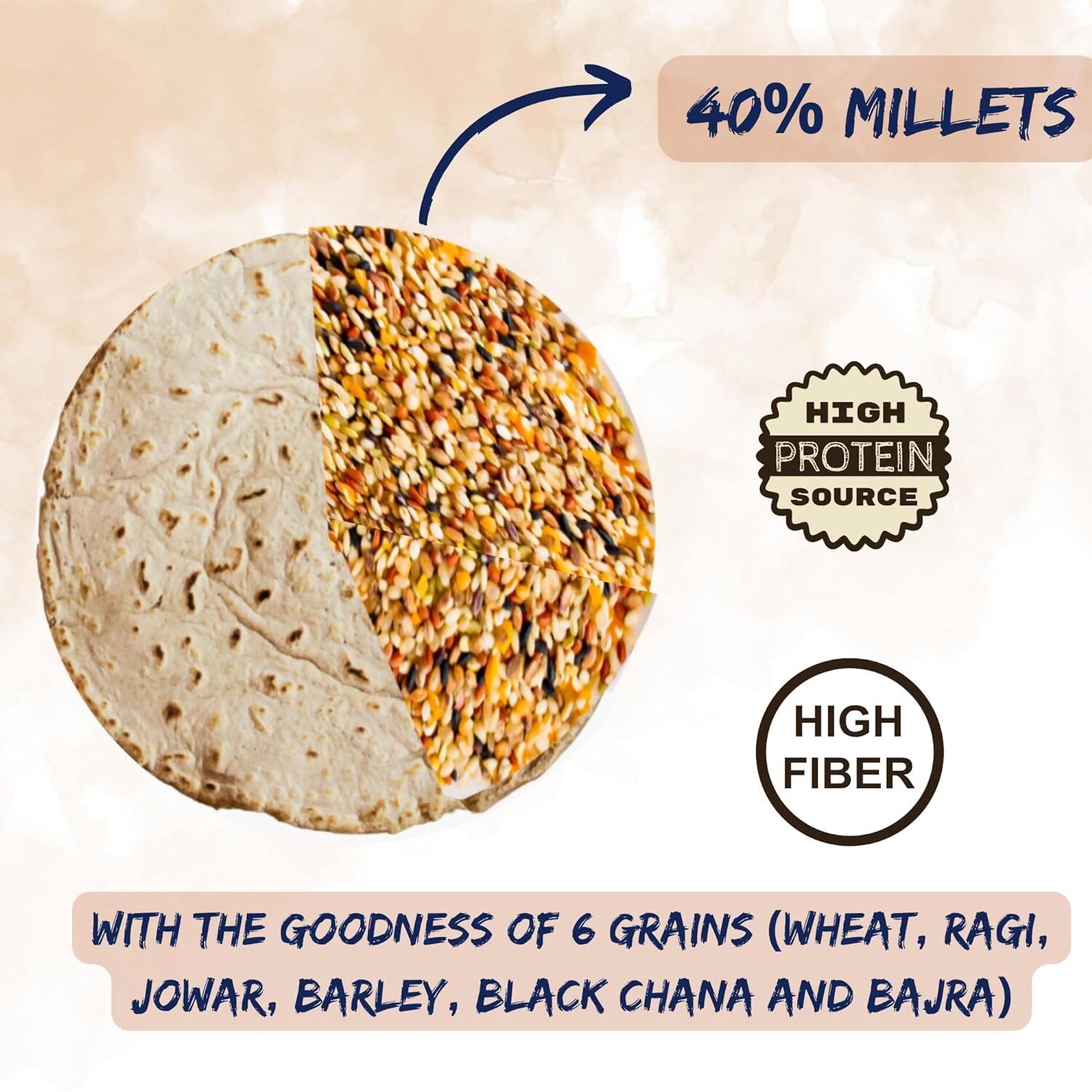 Earthen Story Certified Organic Multigrain Flour - Vamzn#