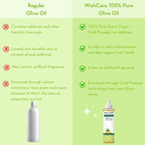 Wishcare 100% Pure Cold Pressed Castor Oil & Olive Oil Combo