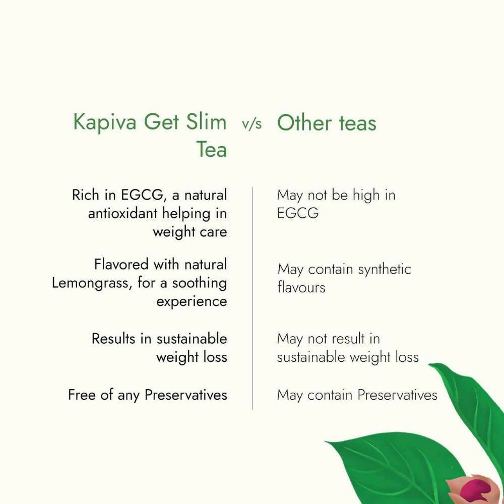Kapiva Ayurveda Get Slim Green Tea Sachet