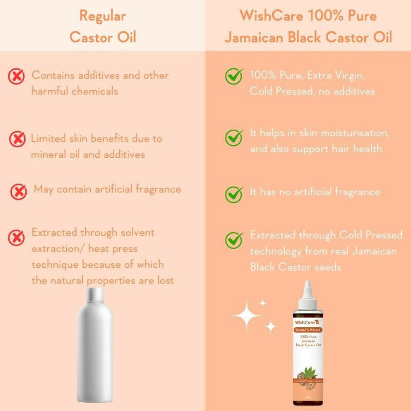 Wishcare 100% Pure Cold Pressed Extra-Virgin Coconut Oil & Jamaican Black Castor Oil